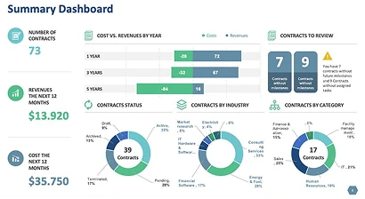 Banking Sector Dashboard