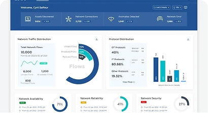 Pharmaceutical Sector Dashboard